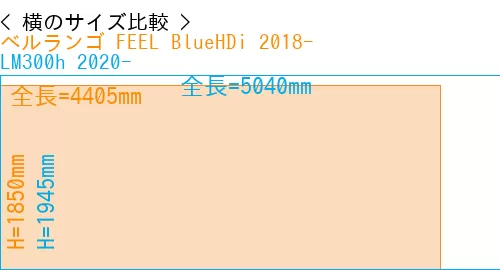#ベルランゴ FEEL BlueHDi 2018- + LM300h 2020-